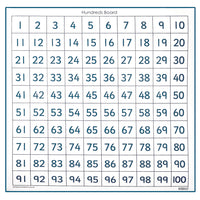 105 NUMBER SQUARES, 1000 x 1000mm Wallchart, Each
