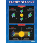 ASTRONOMY, THE SEASONS, EARTH, SUN & MOON POSTER SET, Set of, 4