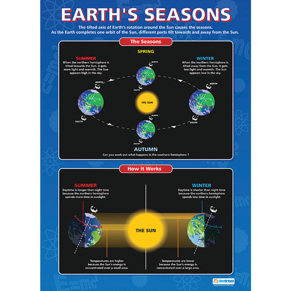 ASTRONOMY, THE SEASONS, EARTH, SUN & MOON POSTER SET, Set of, 4