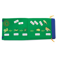 FABRIC LEARNING AIDS, FOLDOUT FOOD CHAIN, 320 x 380mm, Each
