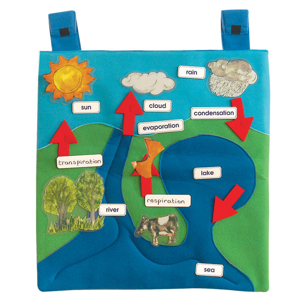 FABRIC LEARNING AIDS, WATER CYCLE PACK, 550 x 550mm, Pack