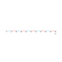 TABLE TOP NUMBER LINES, 430 x 60mm, 0 - 1000, Pack of, 10