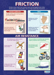 Forces and Friction Posters, Set of 2
