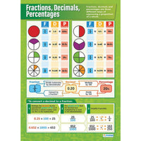 POSTER, Fractions, Decimals & Percentages, Set of 3