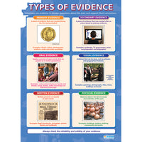 HISTORY EVIDENCE POSTERS, Pack of, 5