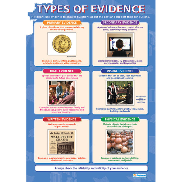 HISTORY EVIDENCE POSTERS, Pack of, 5