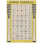 ROMANS , Roman Numerals Poster, Each