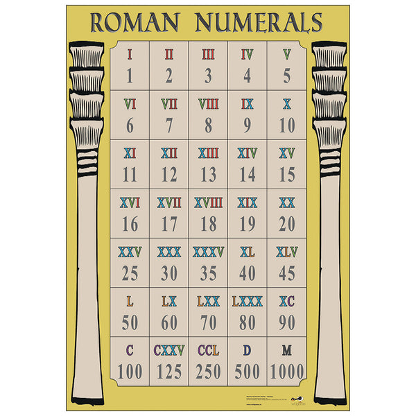 ROMANS , Roman Numerals Poster, Each