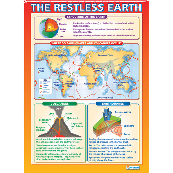 GEOGRAPHICAL FEATURES, Posters, Set of, 3