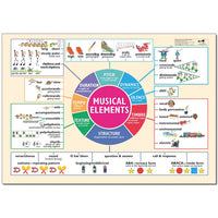 MUSICAL ELEMENTS POSTER, Each