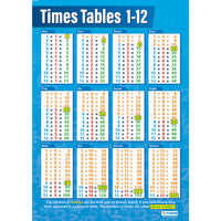 TIMES TABLES 1-12 POSTER, Pack