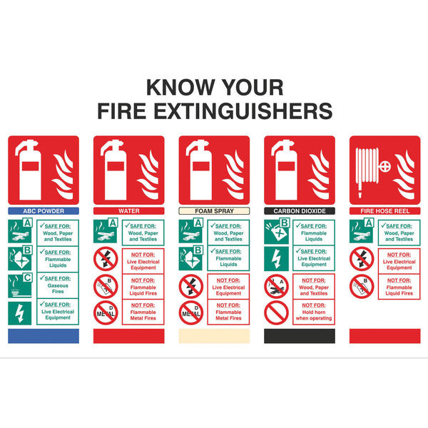KNOW YOUR EXTINGUISHERS, Know Your Fire Extinguishers, 600 x 400mm, Each