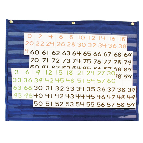 NUMBER FACTS, NUMBER FACTS HUNDREDS CHART, Each