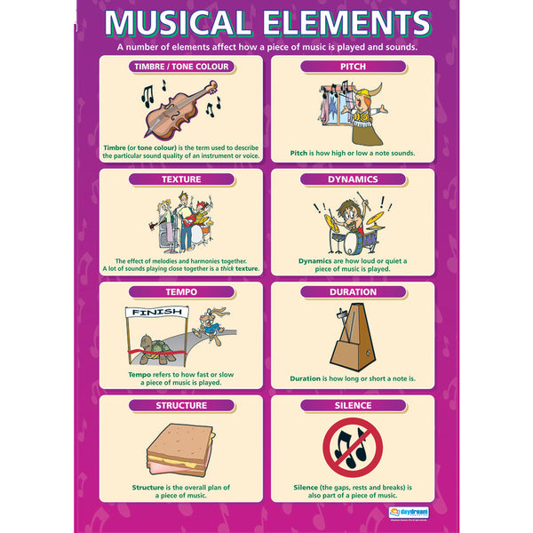 MUSICAL POSTER SETS, Musical Elements, Set of 8