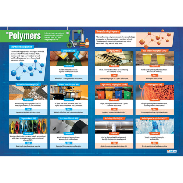 MATERIALS & THEIR PROPERTIES POSTERS, Pack of, 7